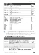 Preview for 43 page of Kramer VS-6464DN-EM User Manual