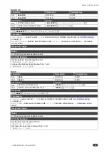 Preview for 89 page of Kramer VS-6464DN-EM User Manual