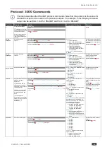 Preview for 92 page of Kramer VS-84UT User Manual