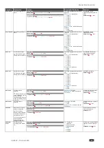 Preview for 93 page of Kramer VS-84UT User Manual