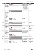 Preview for 97 page of Kramer VS-84UT User Manual