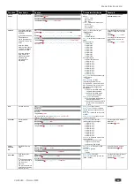 Предварительный просмотр 70 страницы Kramer VS-88H2A User Manual