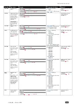 Preview for 71 page of Kramer VS-88H2A User Manual