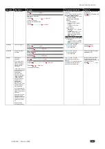 Предварительный просмотр 73 страницы Kramer VS-88H2A User Manual