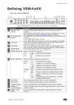 Preview for 6 page of Kramer VSM-4x4X User Manual