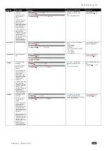 Preview for 61 page of Kramer VSM-4x4X User Manual