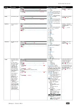 Preview for 65 page of Kramer VSM-4x4X User Manual