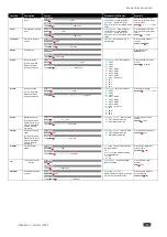 Preview for 69 page of Kramer VSM-4x4X User Manual