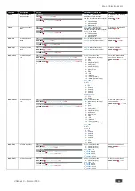 Preview for 71 page of Kramer VSM-4x4X User Manual