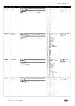 Preview for 73 page of Kramer VSM-4x4X User Manual