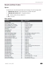 Preview for 78 page of Kramer VSM-4x4X User Manual