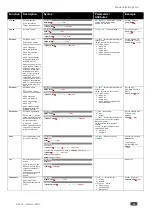 Preview for 46 page of Kramer VW-16 User Manual