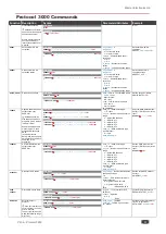 Preview for 33 page of Kramer VW-4 User Manual