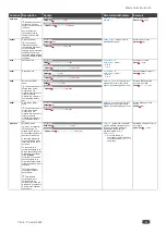 Предварительный просмотр 35 страницы Kramer VW-4 User Manual