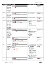 Preview for 43 page of Kramer WP-20CT User Manual