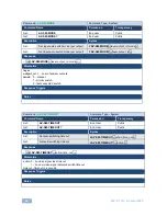 Preview for 32 page of Kramer WP-577VH User Manual