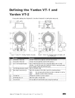 Preview for 5 page of Kramer Yarden VT-1 User Manual