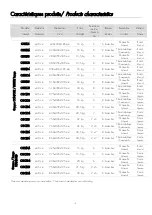 Предварительный просмотр 3 страницы Krampouz CGBIB3 Instructions For Use Manual