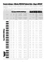 Предварительный просмотр 6 страницы Krampouz CGBIB3 Instructions For Use Manual