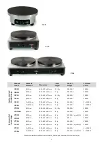 Предварительный просмотр 2 страницы Krampouz CSCA3 Operating Instructions Manual