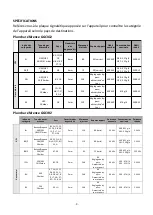 Предварительный просмотр 8 страницы Krampouz GGCIO2 Installation And Operating Instructions Manual