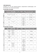 Предварительный просмотр 38 страницы Krampouz GGCIO2 Installation And Operating Instructions Manual