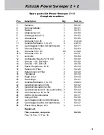 Preview for 9 page of Kranzle 2+2 Operating Manual