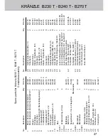 Предварительный просмотр 29 страницы Kranzle B170T Operating Manual