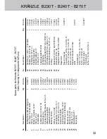 Предварительный просмотр 33 страницы Kranzle B170T Operating Manual