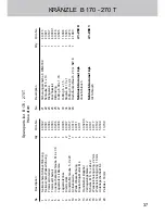Предварительный просмотр 37 страницы Kranzle B170T Operating Manual
