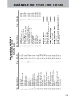 Предварительный просмотр 29 страницы Kranzle HD 10/120 Operating Manual