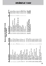 Предварительный просмотр 29 страницы Kranzle K1622 Operating Manual