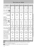 Предварительный просмотр 2 страницы Kranzle quadro 1000 TS Operating Manual