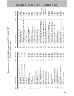 Предварительный просмотр 23 страницы Kranzle quadro 1000 TS Operating Manual