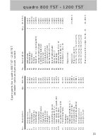 Предварительный просмотр 31 страницы Kranzle quadro 1000 TS Operating Manual