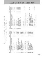 Предварительный просмотр 33 страницы Kranzle quadro 1000 TS Operating Manual