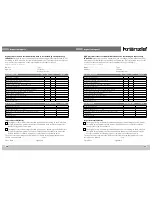 Предварительный просмотр 18 страницы Kranzle quadro 599 TST Operating Manual