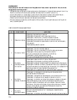 Preview for 106 page of KRATKL LEO SERIES Installation And Operating Instruction