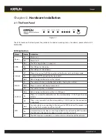 Preview for 6 page of Kraun Wireless ADSL2/2plus Modem Router 54Mbps User Manual