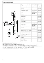 Предварительный просмотр 8 страницы Kraus Allyn KPF- 4103 Manual