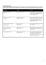 Preview for 9 page of Kraus Indy KBF-1401BG Installation Manual