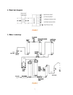 Preview for 6 page of Krausen 800 ADVANCE Installation And User Manual