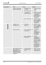 Предварительный просмотр 38 страницы Krautzberger 200-0153 Operating Instructions Manual