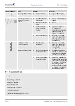 Предварительный просмотр 40 страницы Krautzberger 200-0415 Operating Instructions Manual