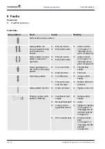 Предварительный просмотр 30 страницы Krautzberger A 10 Operating Instructions Manual