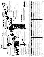 Preview for 2 page of Kreg PRS7850 Instructions