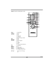 Предварительный просмотр 17 страницы Krell Industries Evolution 505 Owner'S Reference Manual