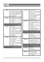 Preview for 35 page of KREMER KR-4200HW Instructions Manual