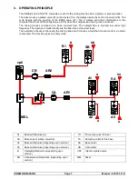 Preview for 8 page of Kremlin-Rexson CYCLOMIX MICRO Instruction Manual