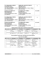 Предварительный просмотр 61 страницы Kremlin-Rexson EOS 15-C25 Installation And Safety Instructions